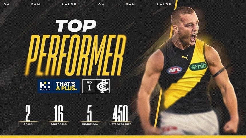 HostPlus Top Performer: Round 1