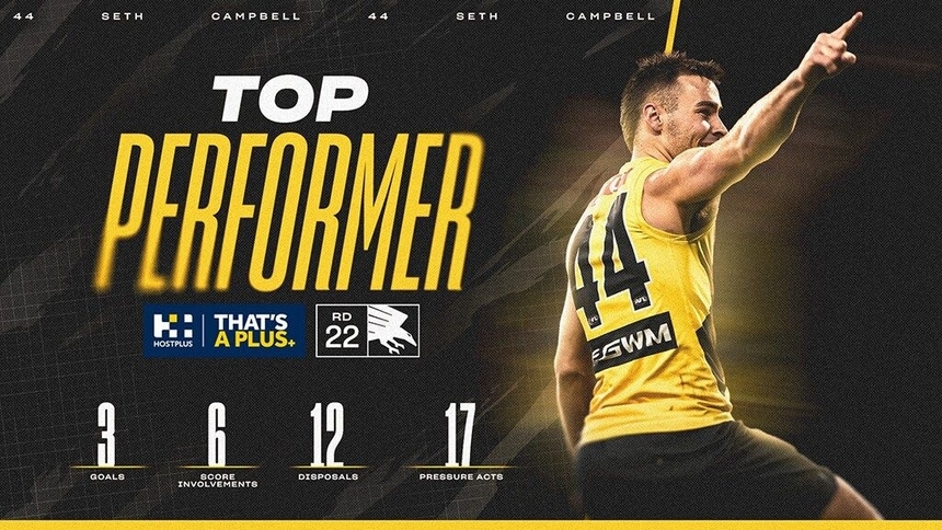 Hostplus Top Performer: Round 22