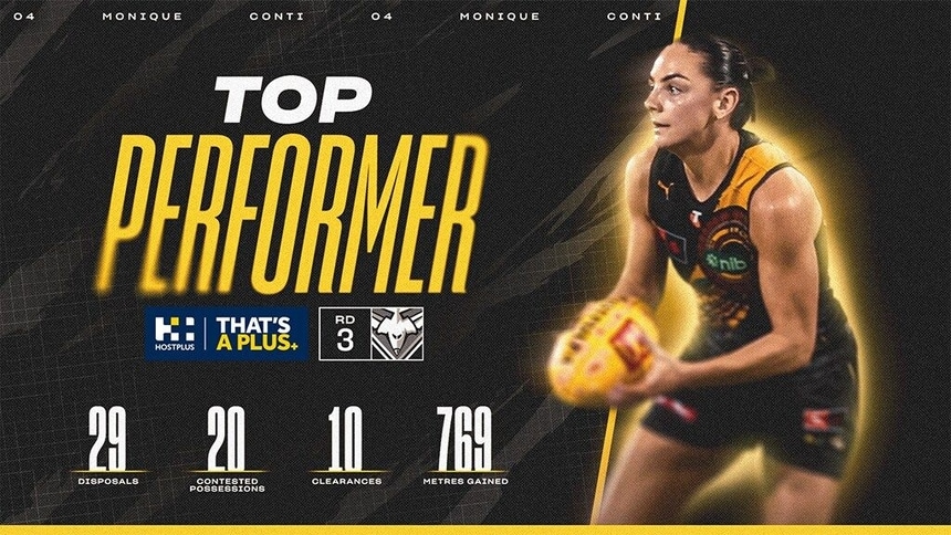 Hostplus Top Performer: Round 3